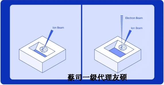 大兴安岭扫描电子显微镜